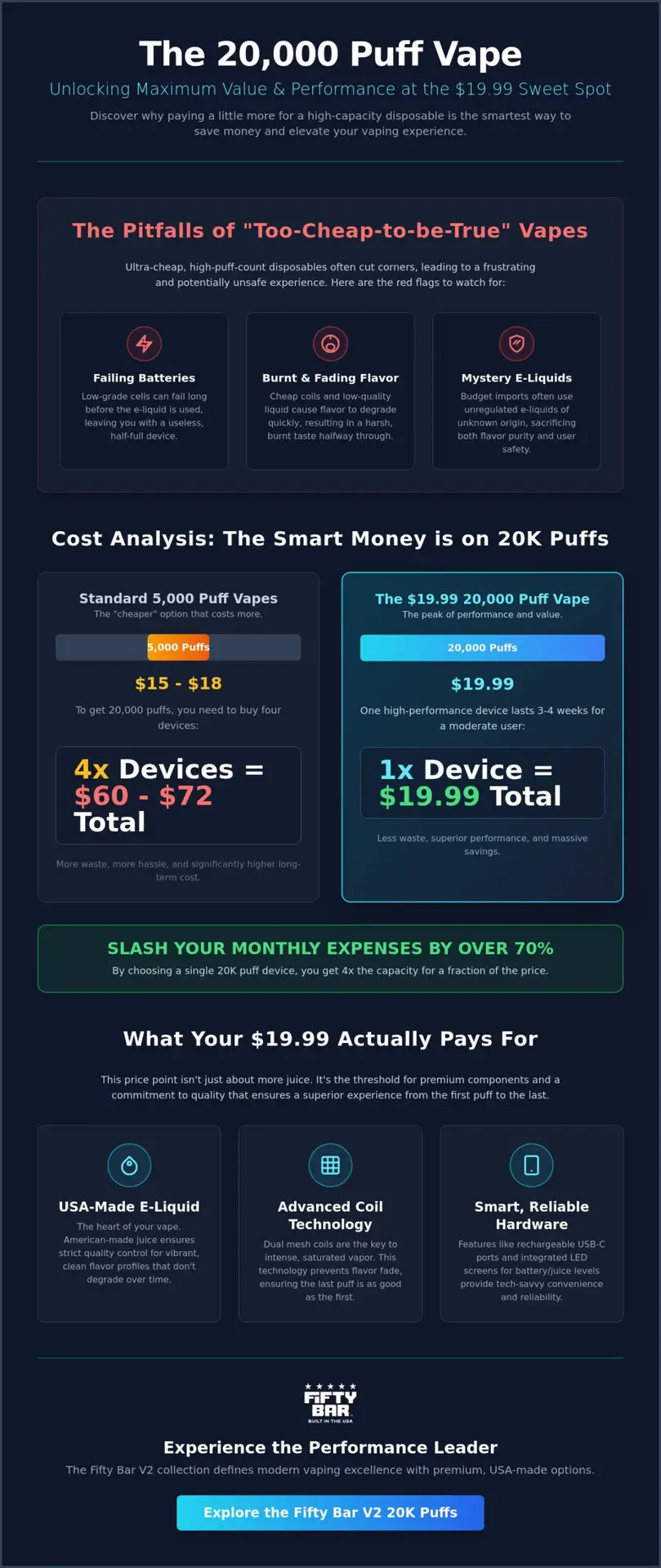 20000 Puff Vape Price: Why .99 Is The Best Value In 2026