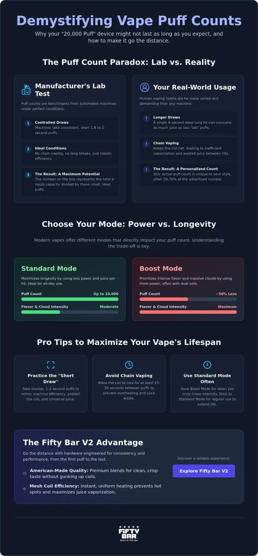 Disposable Vape How Many Puffs: The Ultimate 2026 Guide To Lifespan And Logic