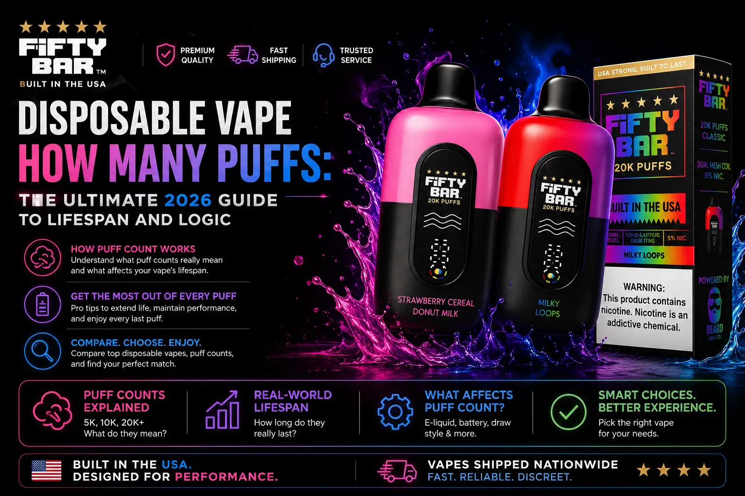 Disposable Vape How Many Puffs