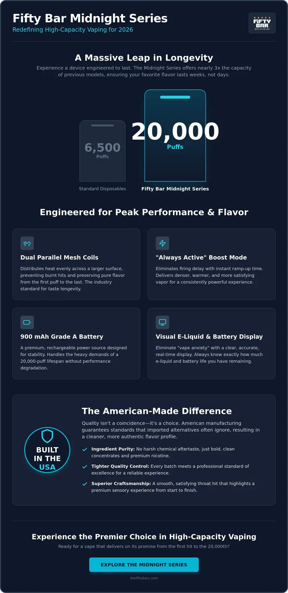 Fifty Bar Midnight Series Flavors: The Ultimate 20,000 Puff Flavor Guide