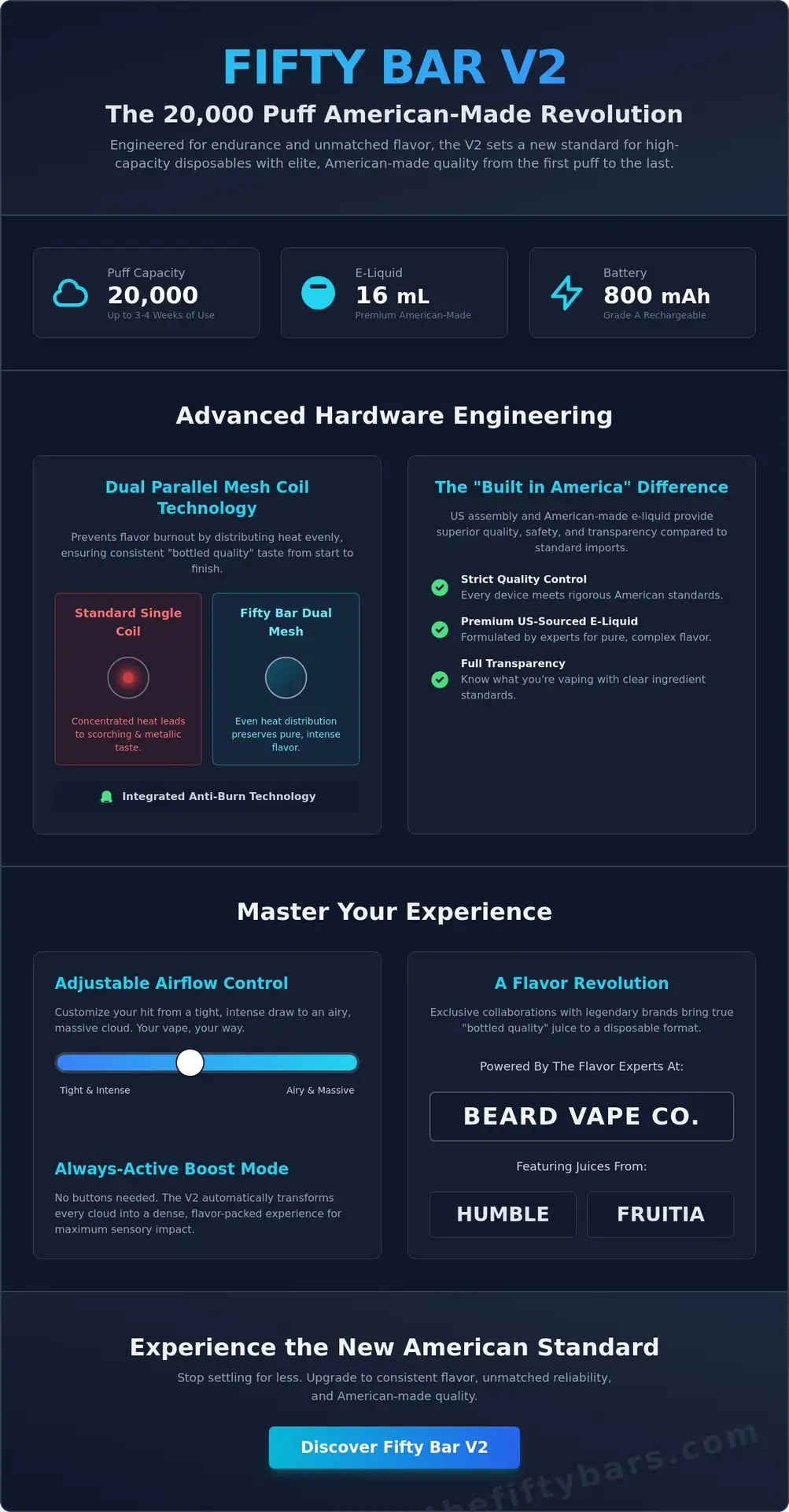Fifty Bar V2 20K Puffs: The Ultimate Guide To The American-Made Vaping Revolution 1 Fifty Bar V2 20K Puffs: The Ultimate Guide To The American-Made Vaping Revolution