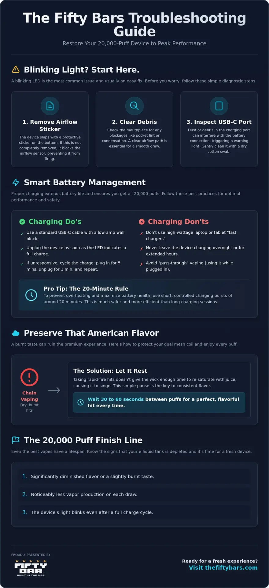 Fifty Bar Vape Blinking Light: Troubleshooting Your 20,000 Puff Device