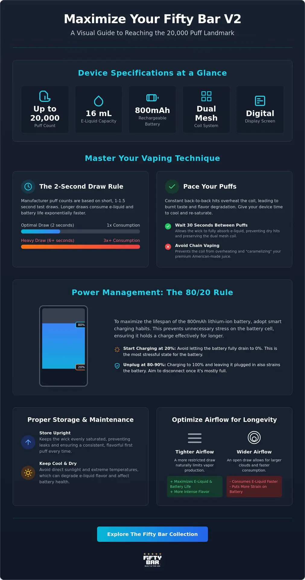 How To Make Your Fifty Bar Vape Last Longer: Pro Tips For 20,000 Puffs 1 How To Make Your Fifty Bar Vape Last Longer: Pro Tips For 20,000 Puffs