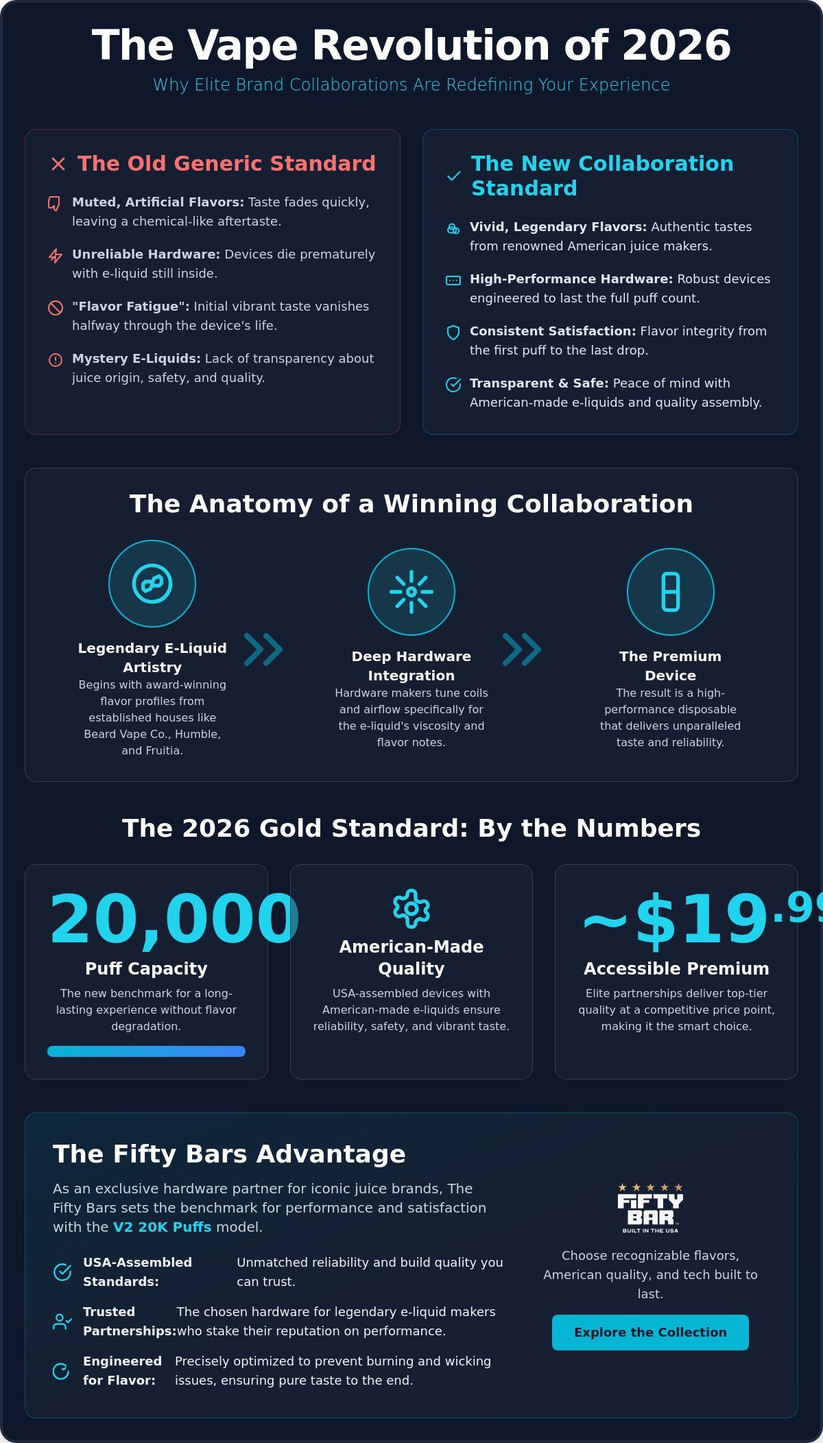 The Best Disposable Vape Collaboration Brands Of 2026: American Flavor Meets Tech 1 The Best Disposable Vape Collaboration Brands Of 2026: American Flavor Meets Tech