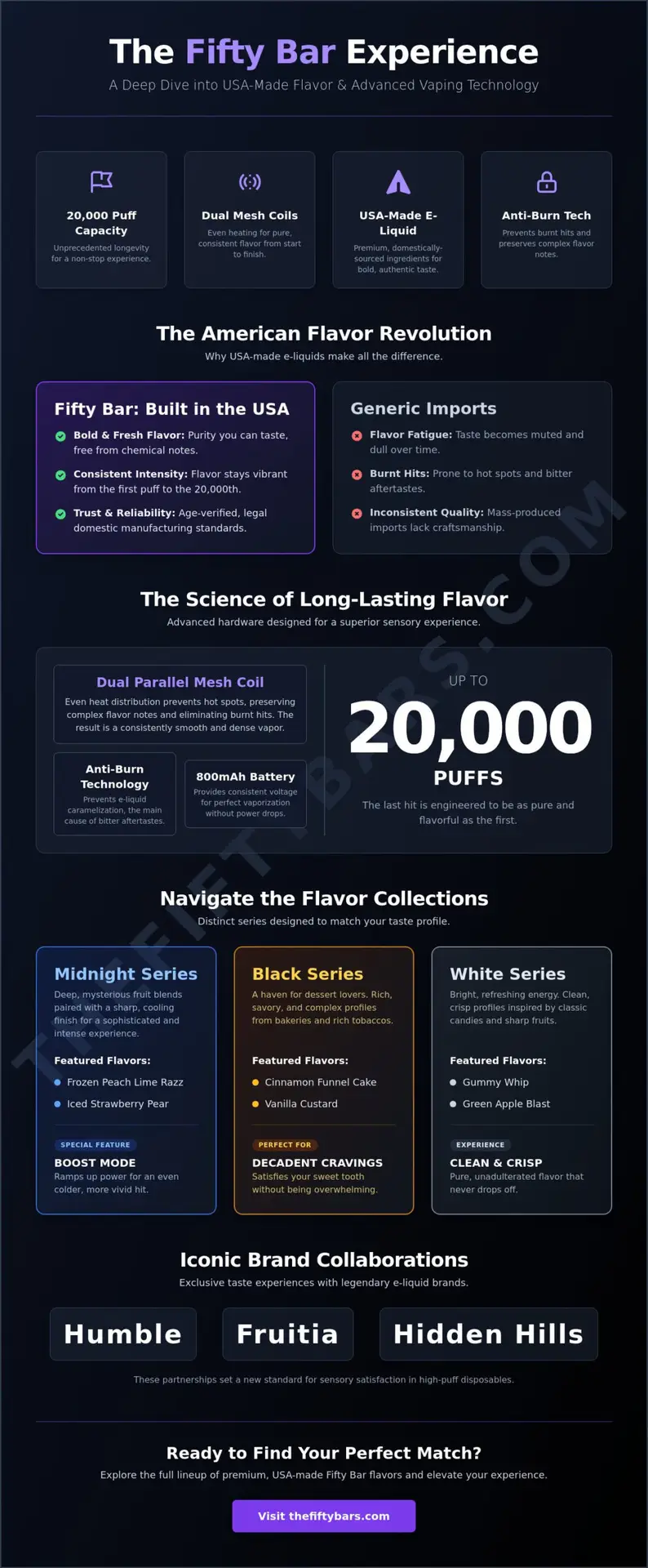 The Ultimate Fifty Bar Vape Flavors Guide: 20K Puffs Of American Taste