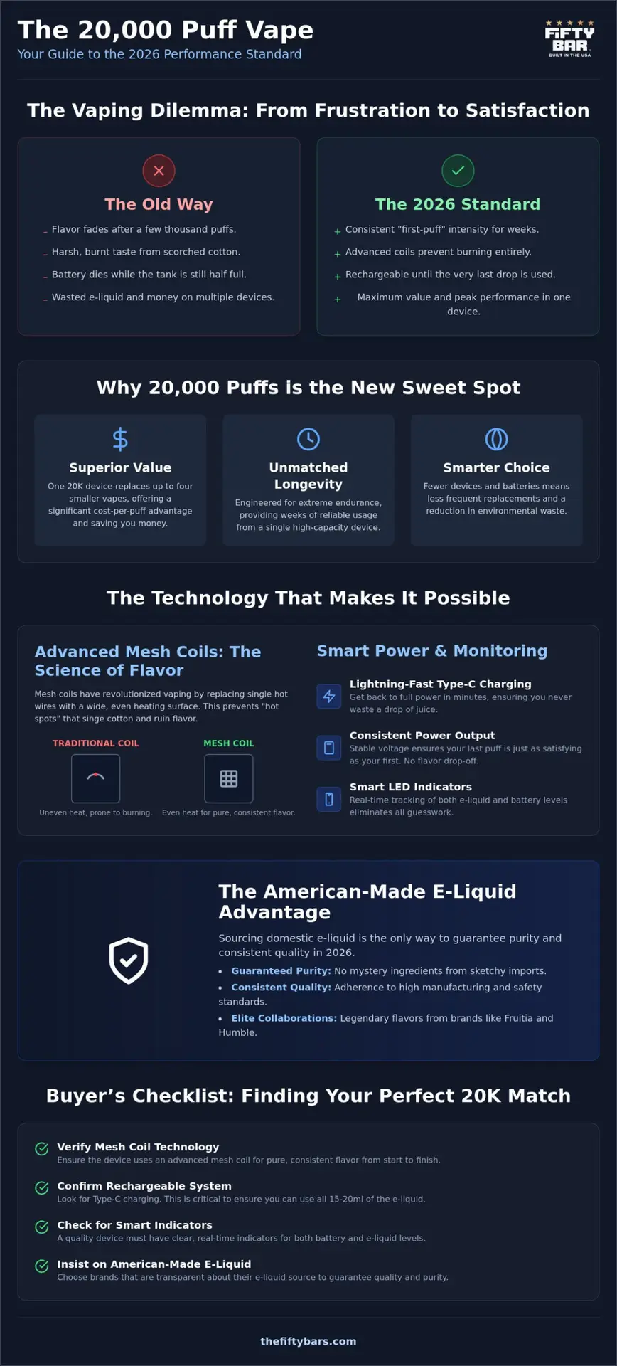 20000 Puff Rechargeable Vape Buying Guide: The 2026 Performance Standard 1 20000 Puff Rechargeable Vape Buying Guide: The 2026 Performance Standard