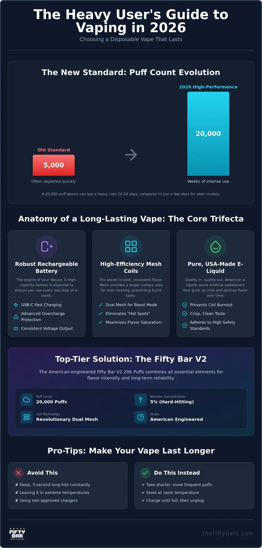 Best Disposable Vape For Heavy Smokers: A 2026 Guide To Long-Lasting Satisfaction 1 Best Disposable Vape For Heavy Smokers: A 2026 Guide To Long-Lasting Satisfaction