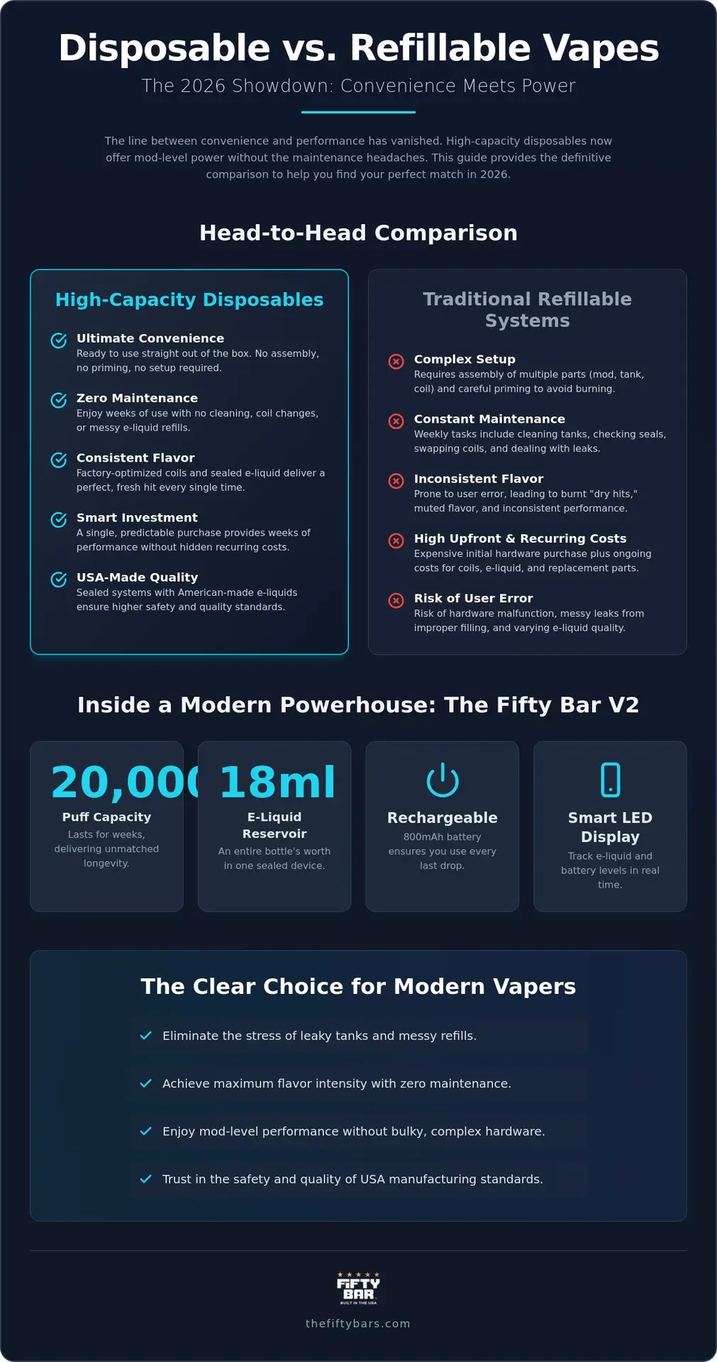 Disposable Vape Vs Refillable Vape: Which Is Right For You In 2026? 1 Disposable Vape Vs Refillable Vape: Which Is Right For You In 2026?