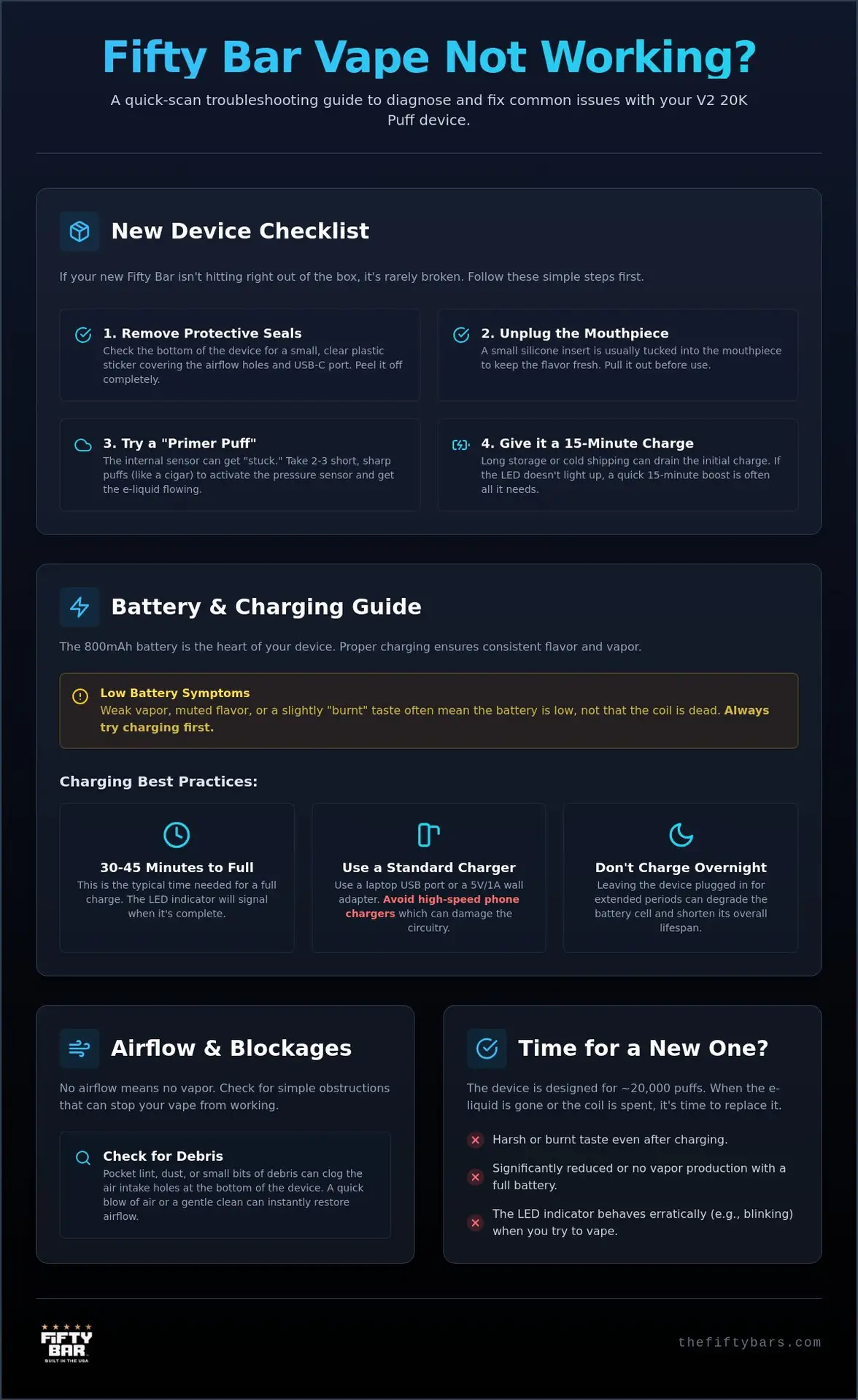 Fifty Bar Not Working? 10 Easy Fixes &Amp; Common Causes