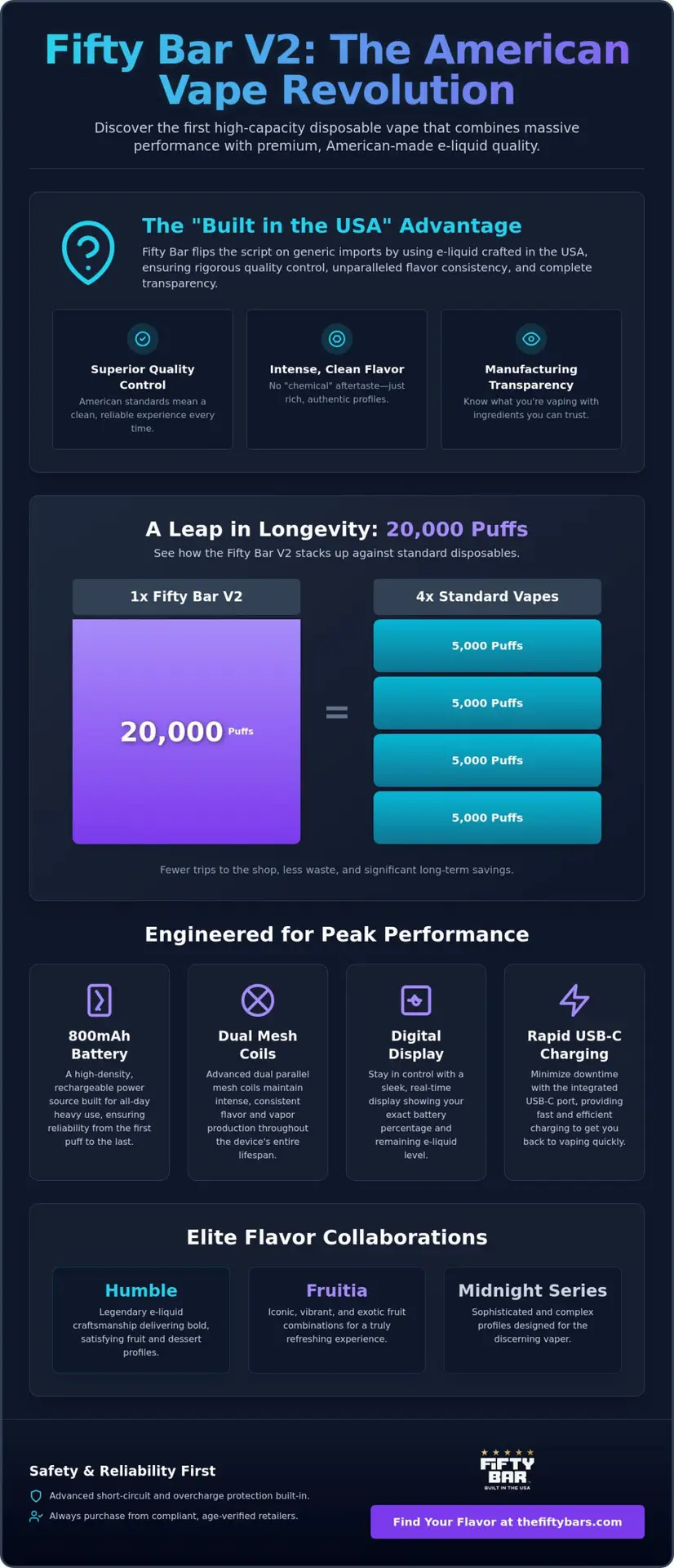 Fifty Bar Vape Guide: 20K Puffs Performance &Amp; Flavors