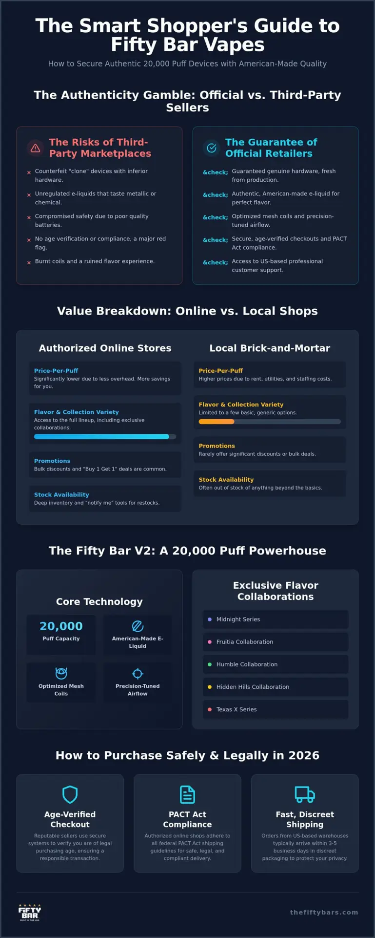 Fifty Bar Vape Where To Buy: Authorized Online Shops