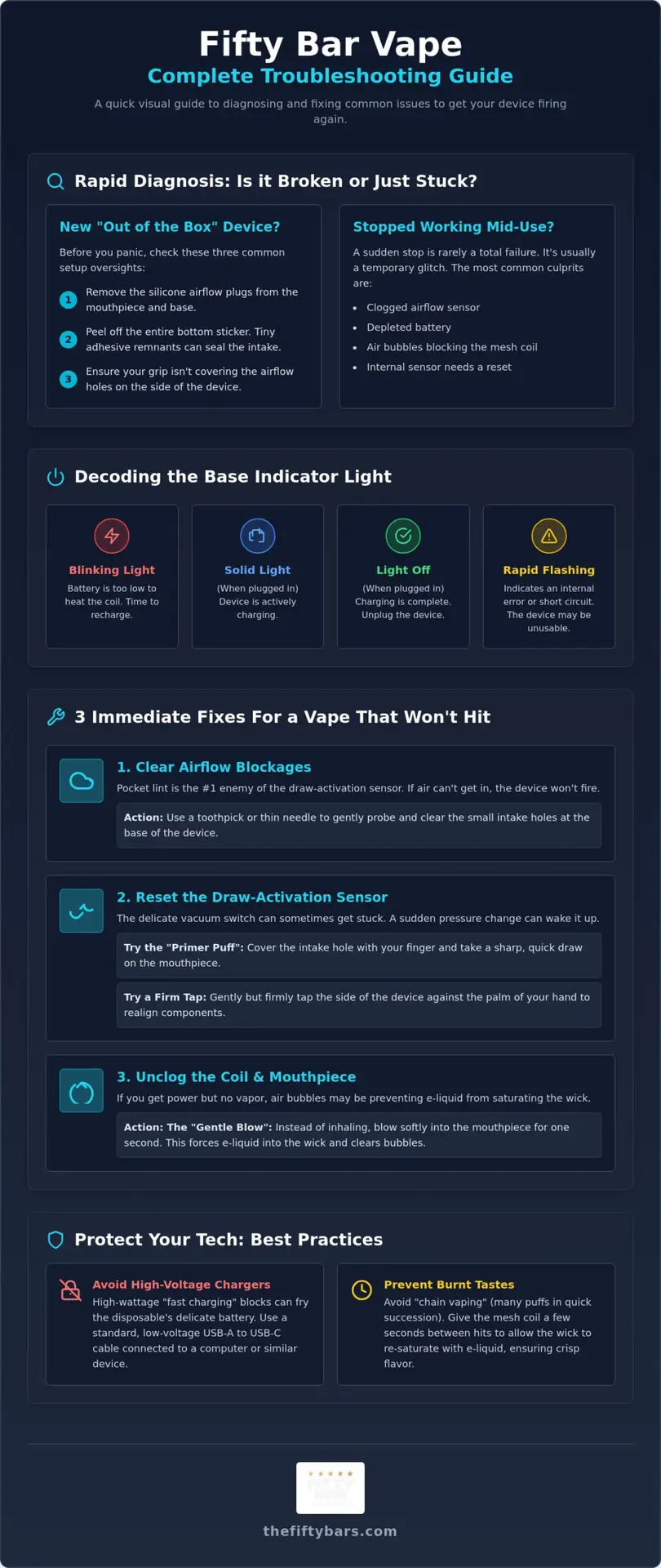 Fix Your Fifty Bar Vape: Pro Troubleshooting Guide