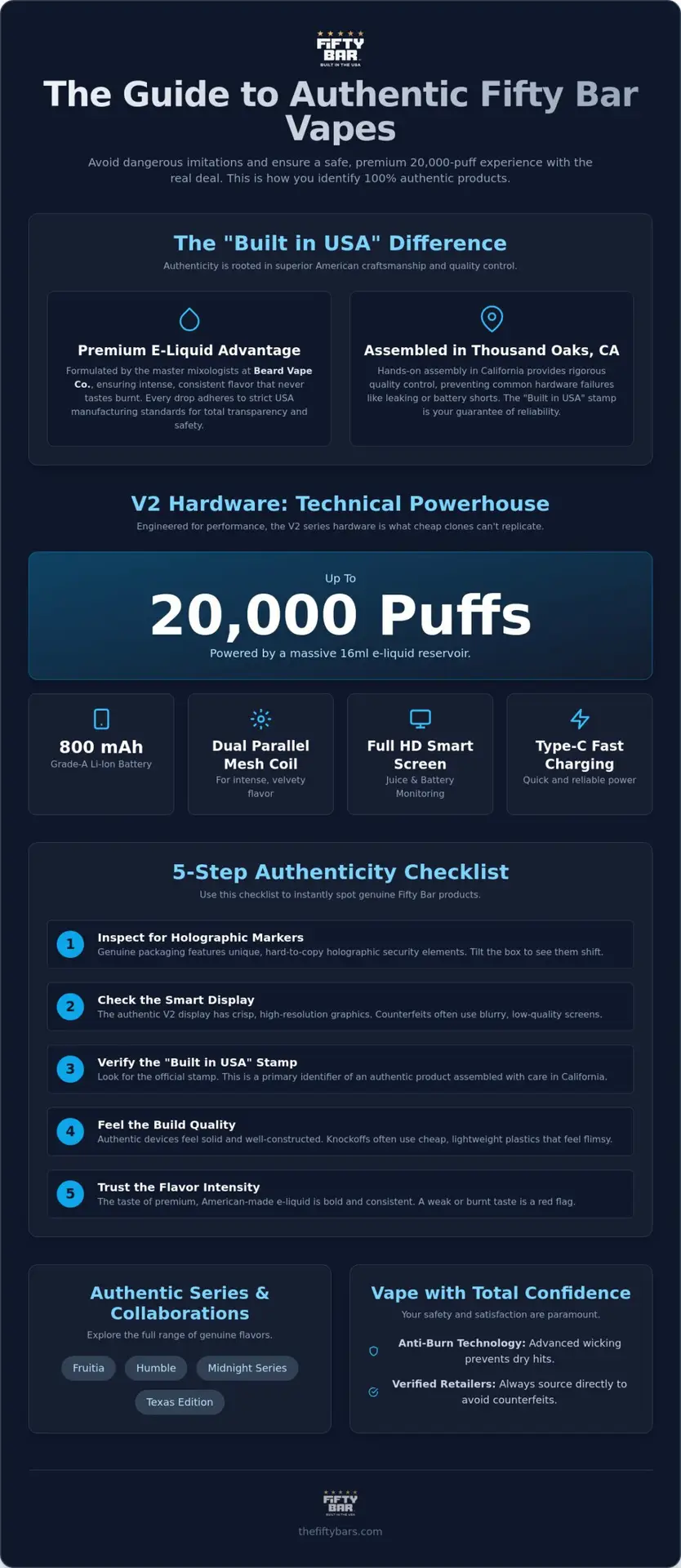 How To Verify Authentic Fifty Bar 20K Vape Products